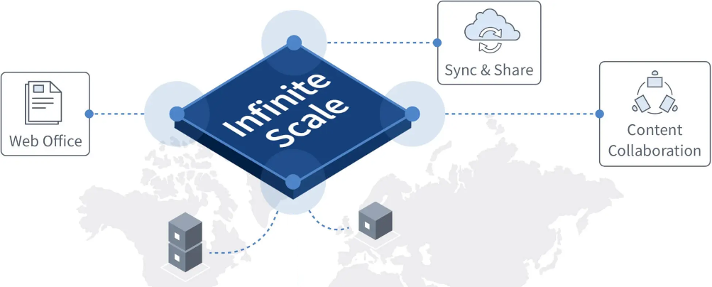 Infinite Scale: ownCloud on steroids